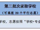 长沙市城区2025年中考第三批次录取学校