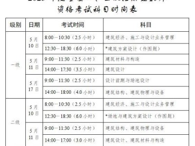2025年度全国一、二级注册建筑师资格考试具体考试时间和科目