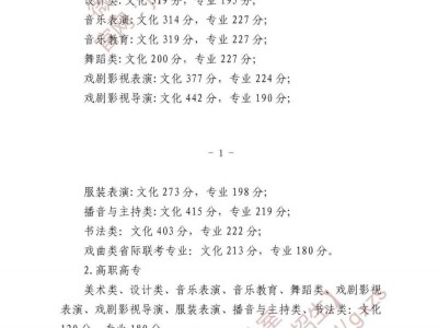 2025湖北高考分数线公布时间