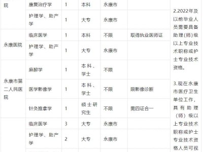 2025永康市医疗卫生单位招聘事业单位工作人员公告
