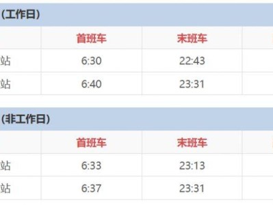 东莞地铁2号线东城站(出口信息+运营时间)