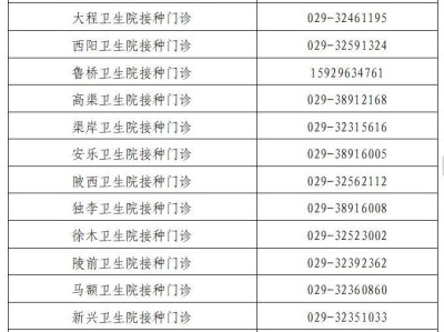 三原县HPV疫苗惠民减免活动政策指南（时间+要求）