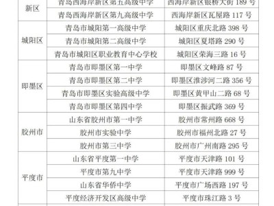 2025年青岛市夏季高考考点有哪些？