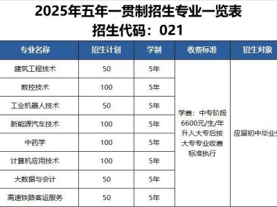 南阳职业学院2025年五年一贯制招生专业