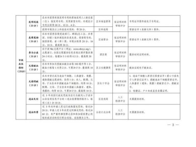 2025年宁波江北区流动人口量化积分指标体系