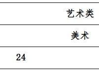 海南博雅中学2025年秋季高一自主招生（报名+考试+录取）