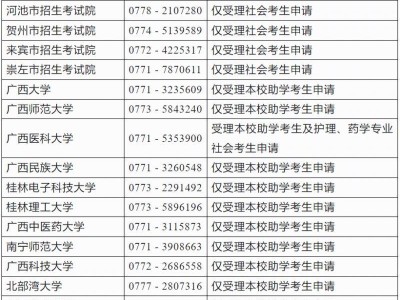 2025年广西自考毕业办理及毕业证明书申办时间+入口