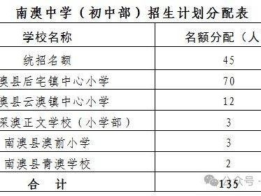 2025汕头市南澳县义务教育招生入学工作方案