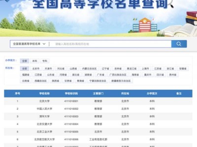3167所全国高校名单发布（2025）