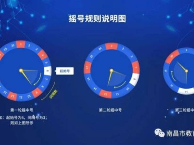 南昌市2025年民办义务教育学校招生电脑随机派位摇号规则
