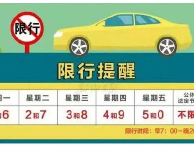 2025咸阳市泾阳限行区域