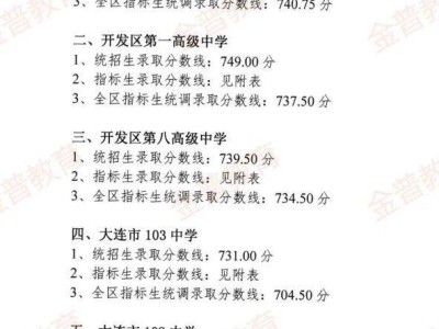 2025大连金普新区示范性普通高中录取分线
