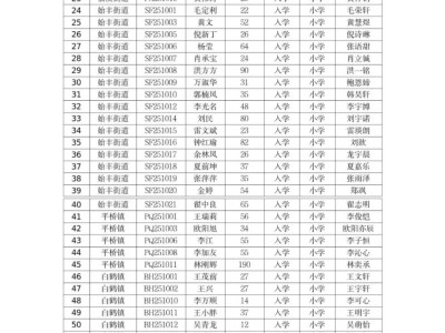 2025年天台县流动人口积分制入学申请对象积分结果公示最新消息