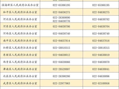 2025年军队院校在天津招生章程及举报电话