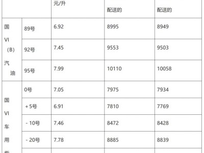 青岛油价调整时间表(2025年4月2日24时更新)