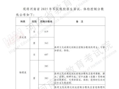 2025年军队、公安、司法、消防类院校在河南省招生面试、体检控制线分数线
