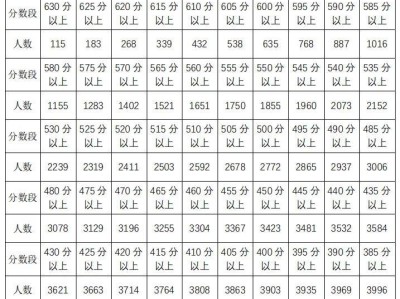 2025南京溧水中考指标生投档控制线+总分分段表