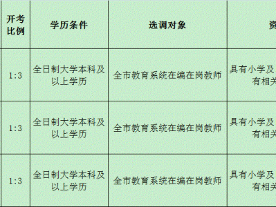 2025年徐州市徐庄（阳光）学校公开选调教师公告