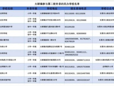 2025东莞大朗镇民办学校参加第二轮补录名单