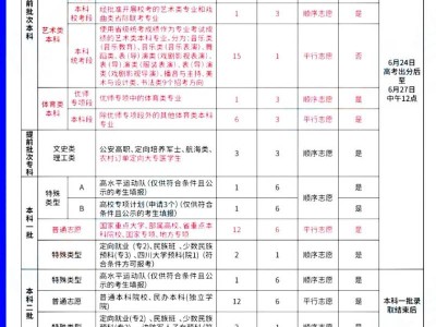 2025陕西高考志愿怎么填（填报流程+示例+时间+入口）