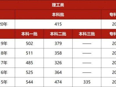河北高考分数线2015-2020年