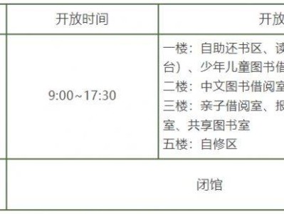 2025汕头市图书馆端午节开放时间