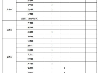 2025年云南免费医学生招生计划（附招生学校名单）