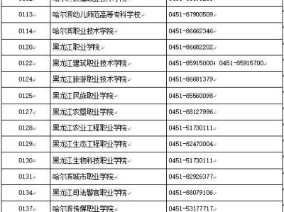 2025黑龙江省专升本成绩复核安排