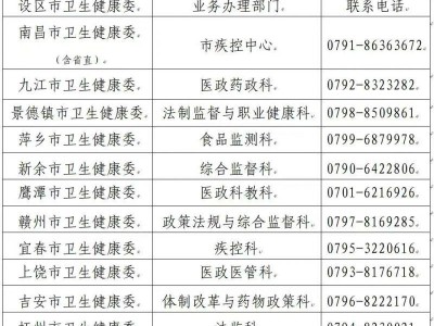 江西省2025年营养指导员理论知识考试公告（时间+条件+流程）