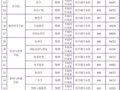 2023年衡阳师范学院录取分数线