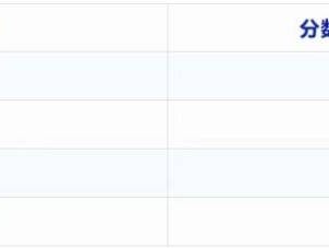 2025肇庆中考录取分数线公布时间
