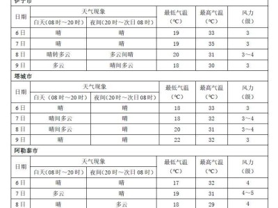 新疆2025年高考期间天气预报