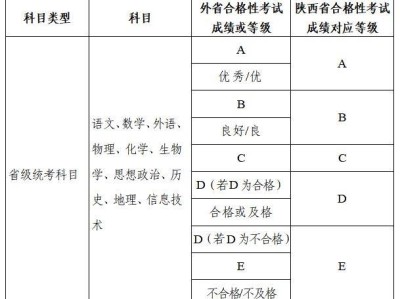 2025年陕西省普通高中学业水平合格性考试考籍管理受理事项有哪些