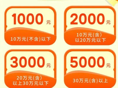 2025金华开发区第二季度汽车消费券补贴时间+标准