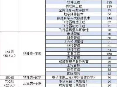 2025年桂林航天工业学院招生计划