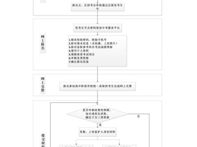 广州中考报名时间2025年