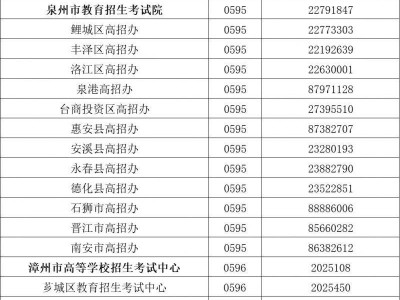 2026年福建省普通高考报名咨询电话汇总