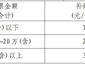 2025年南宁兴宁区购车补贴申领时间+标准+活动流程