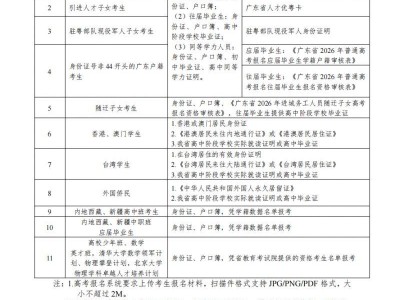 2026广东高考报名流程