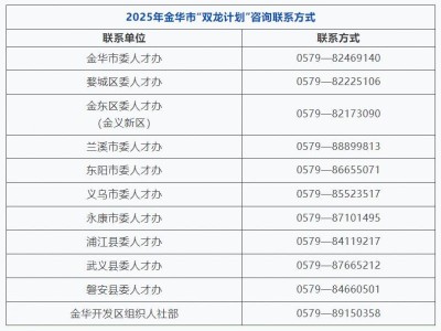 2025金华市双龙计划引才公告（时间+条件）