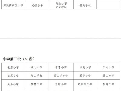 2025义乌市公办中小学非学区生招生批次安排表