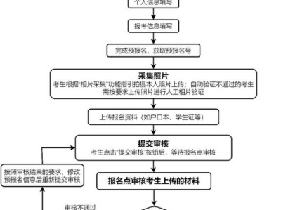2025广东省中职技能证书报名流程+报名缴费