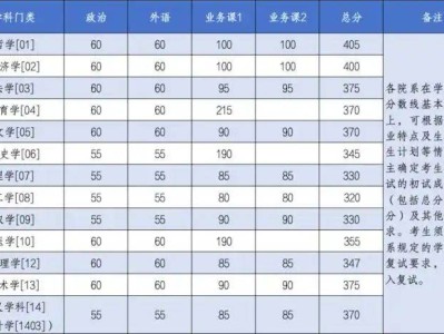 浙江大学2024年硕士研究生复试分数线