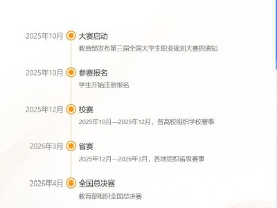 2025第三届全国大学生职业规划大赛指南