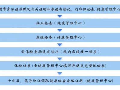 宝应县中医医院健康证办理指南(对象+项目+时间+流程)