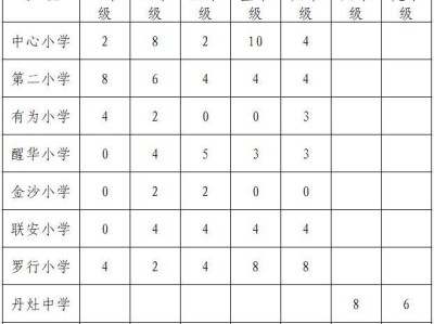 2025南海丹灶公办学校插班转学招生方案