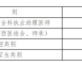 医师资格考试实践技能考试时间