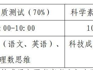 2025年佛山市南海区狮山石门高级中学自主招生方案