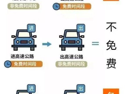 2025贵阳清明节高速免费时间(开始+结束)