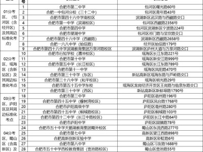 2025年合肥市参加高考考生有多少人